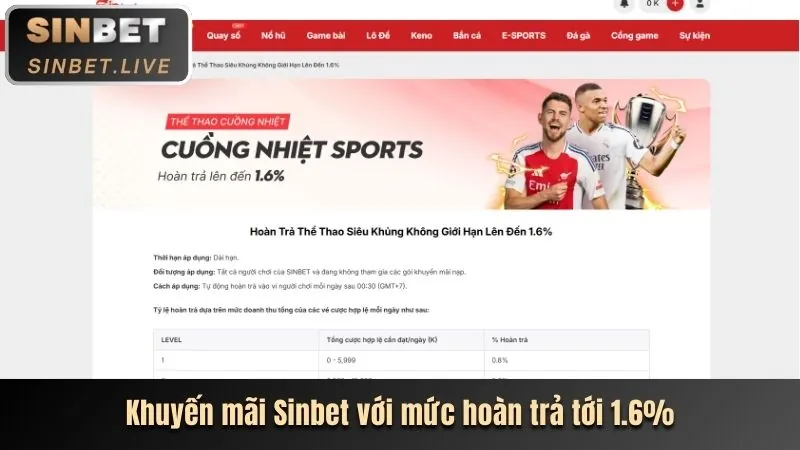 Cập nhật tính năng nền tảng bong88 mới nhất